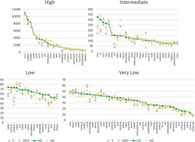 Gingival Transcriptome of Innate Antimicrobial Factors and the Oral Microbiome With Aging and Periodontitis